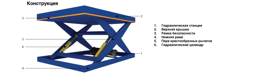 Конструкция подъемного гидравлического стола
